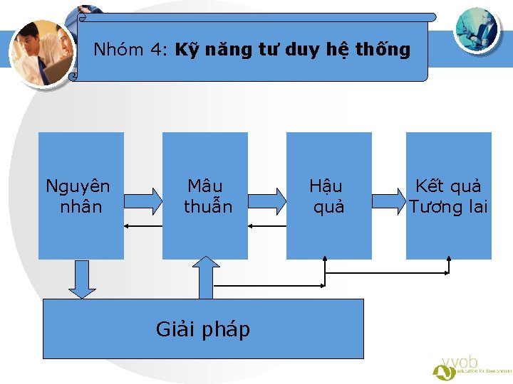 Nhóm 4: Kỹ năng tư duy hệ thống Nguyên nhân Mâu thuẫn Giải pháp