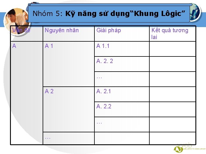 Nhóm 5: Kỹ năng sử dụng“Khung Lôgic” Vấn đề Nguyên nhân Giải pháp A