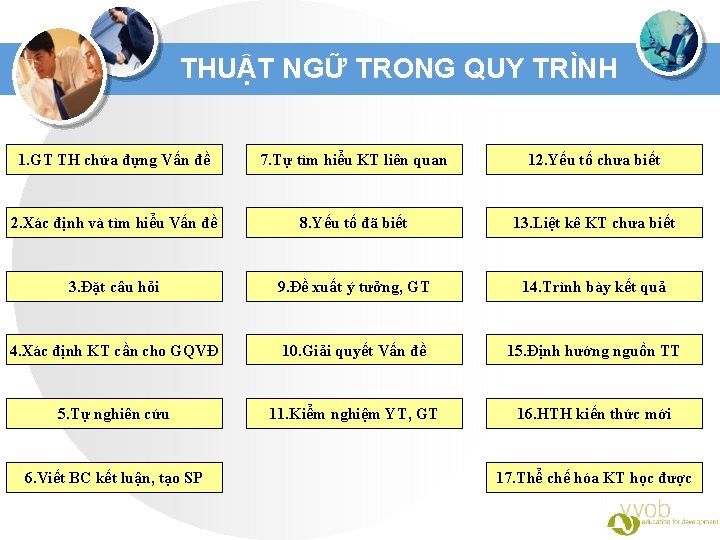 THUẬT NGỮ TRONG QUY TRÌNH 1. GT TH chứa đựng Vấn đề 7. Tự