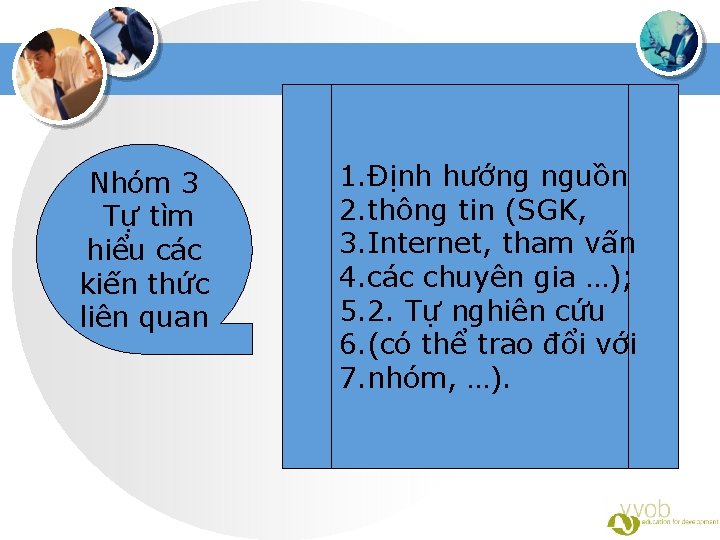 Nhóm 3 Tự tìm hiểu các kiến thức liên quan 1. Định hướng nguồn