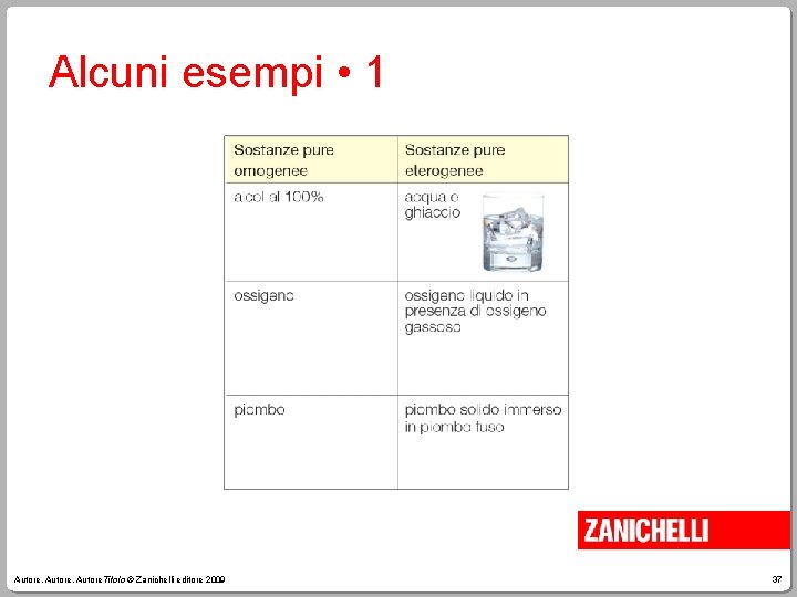 Alcuni esempi • 1 Autore, Autore. Titolo © Zanichelli editore 2009 37 