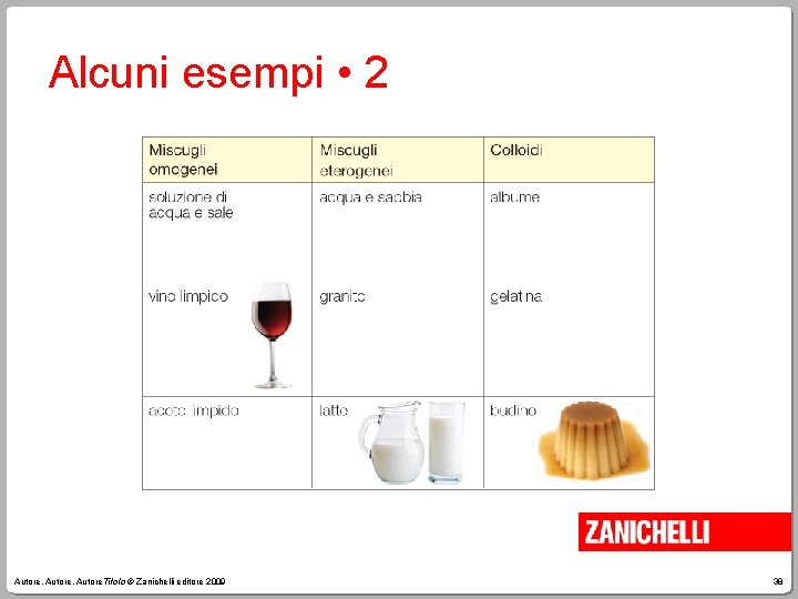 Alcuni esempi • 2 Autore, Autore. Titolo © Zanichelli editore 2009 38 
