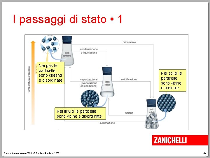 I passaggi di stato • 1 Nei gas le particelle sono distanti e disordinate