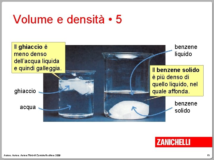 Volume e densità • 5 Il ghiaccio è meno denso dell’acqua liquida e quindi