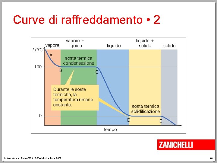 Curve di raffreddamento • 2 Autore, Autore. Titolo © Zanichelli editore 2009 61 
