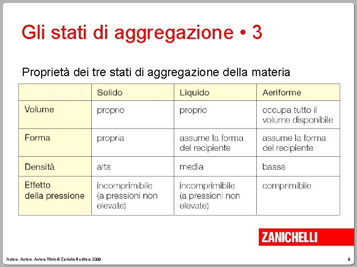 Gli stati di aggregazione • 3 Proprietà dei tre stati di aggregazione della materia