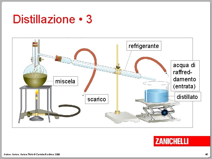 Distillazione • 3 refrigerante acqua di raffreddamento (entrata) miscela scarico Autore, Autore. Titolo ©