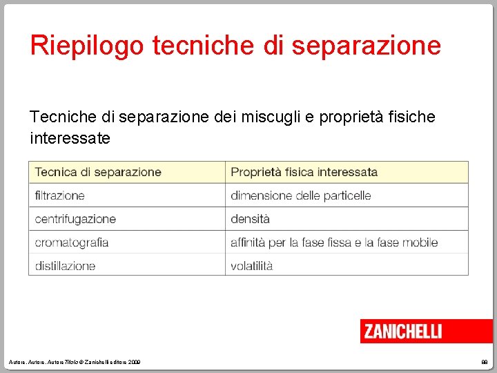 Riepilogo tecniche di separazione Tecniche di separazione dei miscugli e proprietà fisiche interessate Autore,