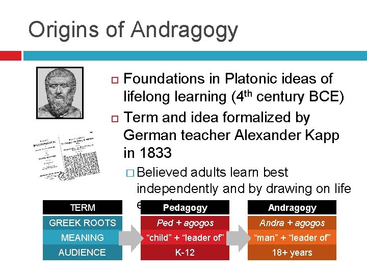 Origins of Andragogy Foundations in Platonic ideas of lifelong learning (4 th century BCE)