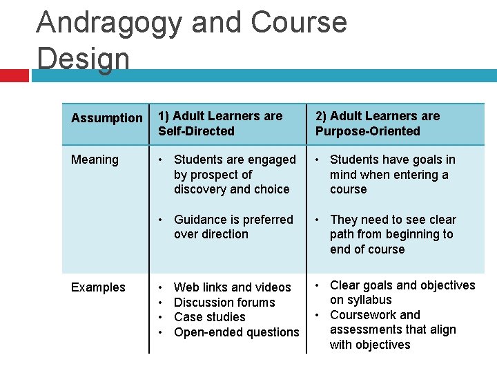 Andragogy and Course Design Assumption 1) Adult Learners are Self-Directed 2) Adult Learners are