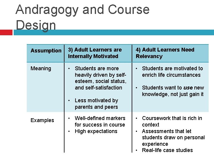 Andragogy and Course Design Assumption 3) Adult Learners are Internally Motivated 4) Adult Learners