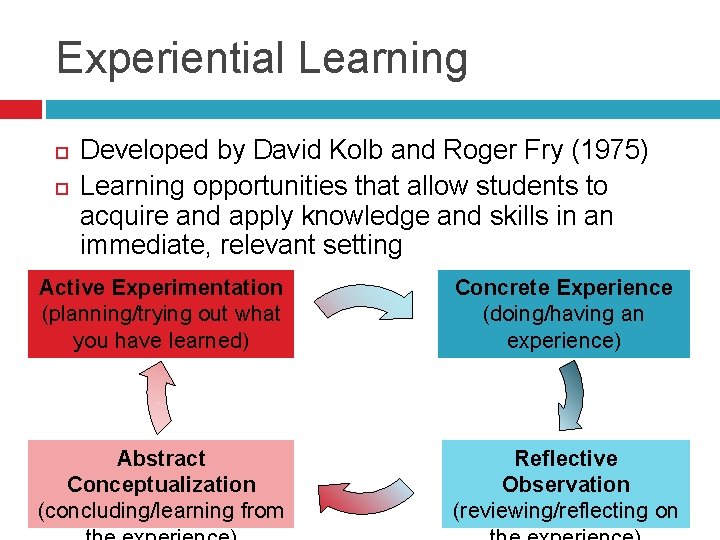 Experiential Learning Developed by David Kolb and Roger Fry (1975) Learning opportunities that allow