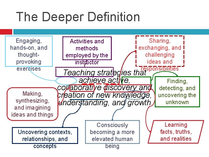 The Deeper Definition Engaging, hands-on, and thoughtprovoking exercises Making, synthesizing, and imagining ideas and