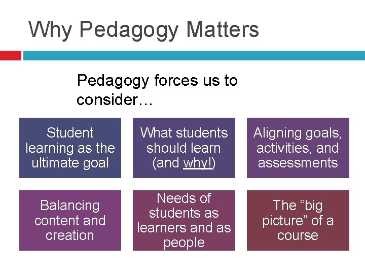 Why Pedagogy Matters Pedagogy forces us to consider… Student learning as the ultimate goal