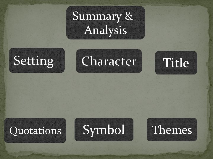 Summary & Analysis Setting Quotations Character Symbol Title Themes Summary & Analysis Setting Quotations Character Symbol Title Themes