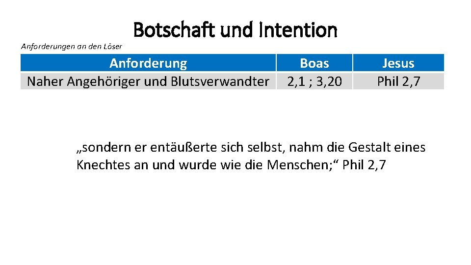 Anforderungen an den Löser Botschaft und Intention Anforderung Naher Angehöriger und Blutsverwandter Boas 2,