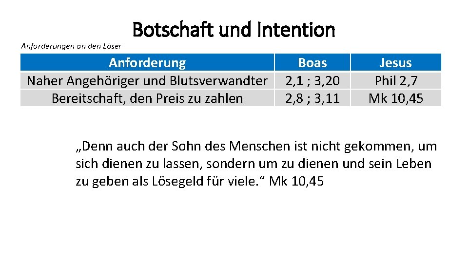 Anforderungen an den Löser Botschaft und Intention Anforderung Naher Angehöriger und Blutsverwandter Bereitschaft, den