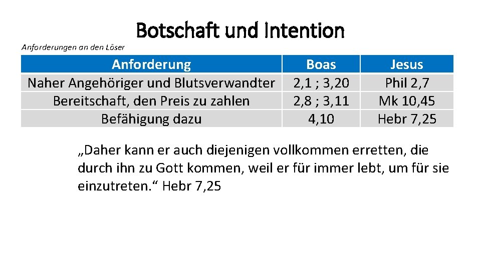 Anforderungen an den Löser Botschaft und Intention Anforderung Naher Angehöriger und Blutsverwandter Bereitschaft, den