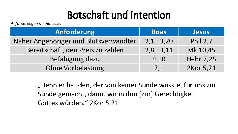 Anforderungen an den Löser Botschaft und Intention Anforderung Naher Angehöriger und Blutsverwandter Bereitschaft, den