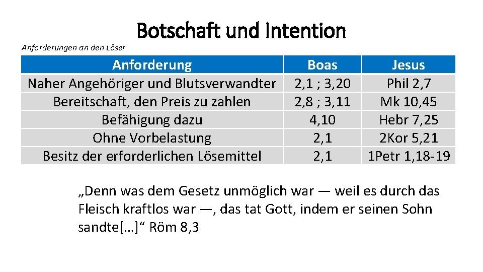 Anforderungen an den Löser Botschaft und Intention Anforderung Naher Angehöriger und Blutsverwandter Bereitschaft, den