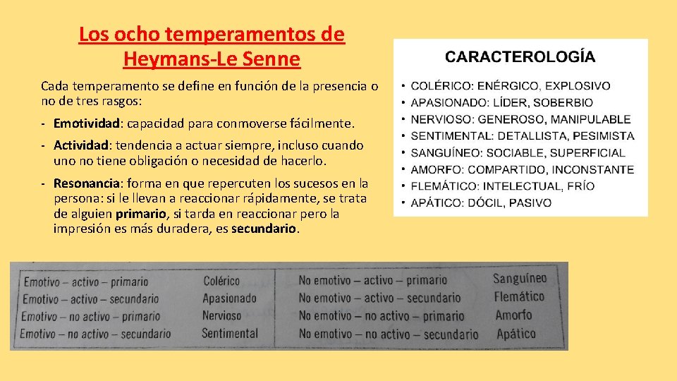 Los ocho temperamentos de Heymans-Le Senne Cada temperamento se define en función de la