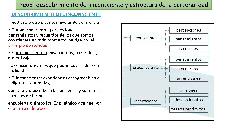 Freud: descubrimiento del inconsciente y estructura de la personalidad DESCUBRIMIENTO DEL INCONSCIENTE Freud estableció