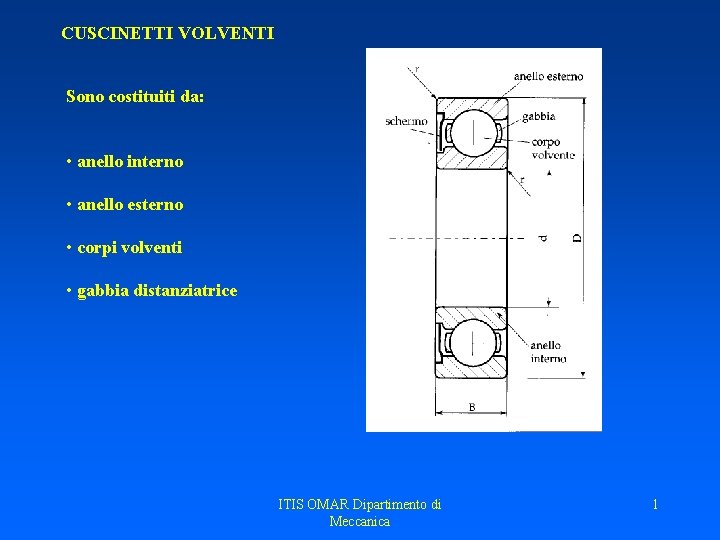 CUSCINETTI VOLVENTI Sono costituiti da: • anello interno • anello esterno • corpi volventi CUSCINETTI VOLVENTI Sono costituiti da: • anello interno • anello esterno • corpi volventi
