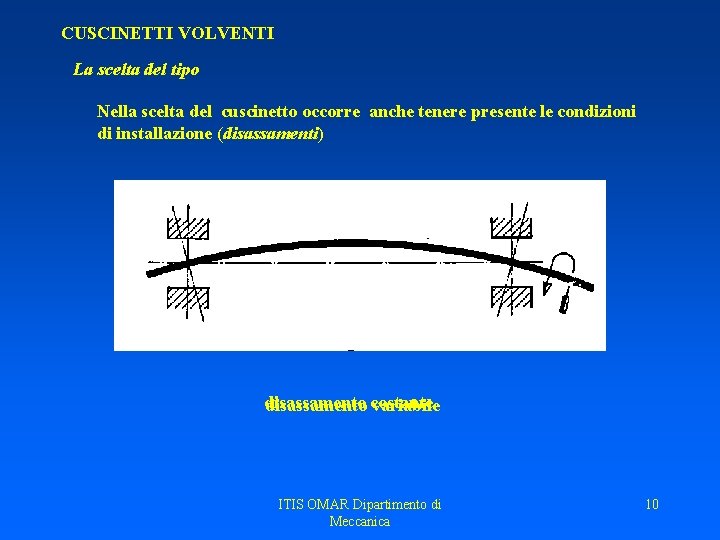 CUSCINETTI VOLVENTI La scelta del tipo Nella scelta del cuscinetto occorre anche tenere presente CUSCINETTI VOLVENTI La scelta del tipo Nella scelta del cuscinetto occorre anche tenere presente