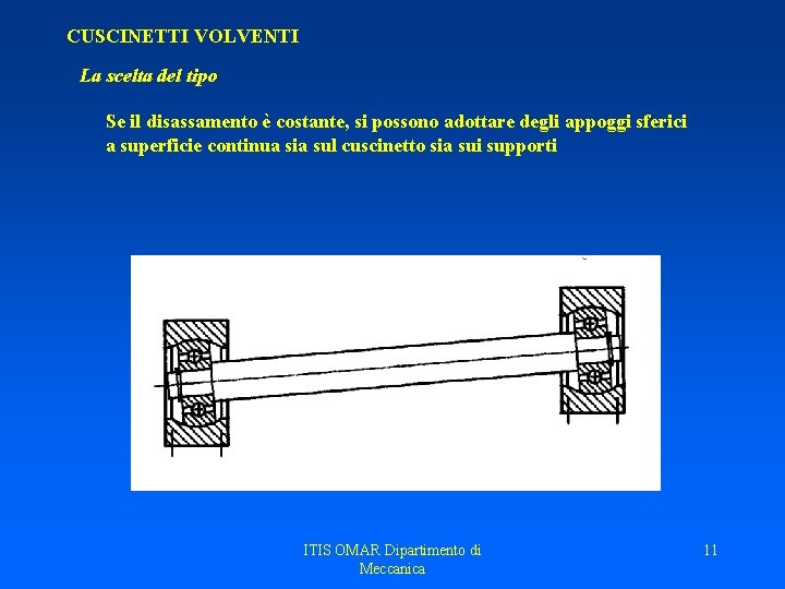 CUSCINETTI VOLVENTI La scelta del tipo Se il disassamento è costante, si possono adottare CUSCINETTI VOLVENTI La scelta del tipo Se il disassamento è costante, si possono adottare