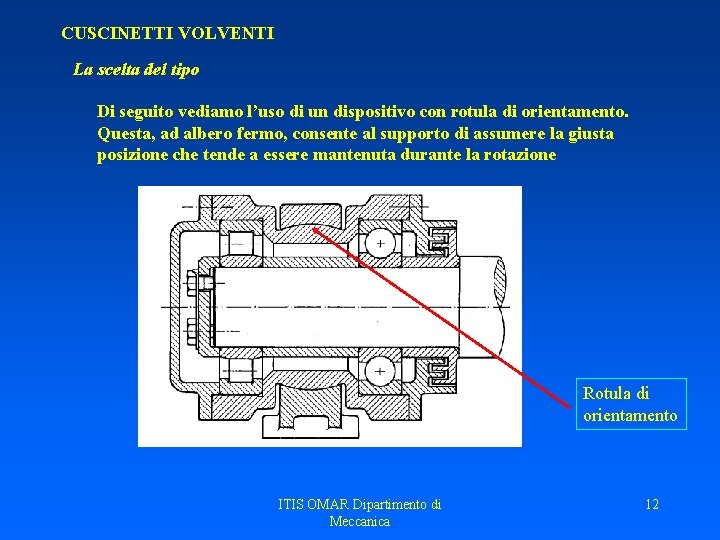 CUSCINETTI VOLVENTI La scelta del tipo Di seguito vediamo l’uso di un dispositivo con CUSCINETTI VOLVENTI La scelta del tipo Di seguito vediamo l’uso di un dispositivo con