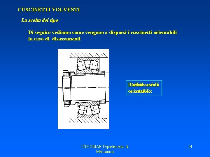 CUSCINETTI VOLVENTI La scelta del tipo Di seguito vediamo come vengono a disporsi i CUSCINETTI VOLVENTI La scelta del tipo Di seguito vediamo come vengono a disporsi i