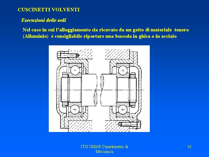 CUSCINETTI VOLVENTI Esecuzioni delle sedi Nel caso in cui l’alloggiamento sia ricavato da un CUSCINETTI VOLVENTI Esecuzioni delle sedi Nel caso in cui l’alloggiamento sia ricavato da un