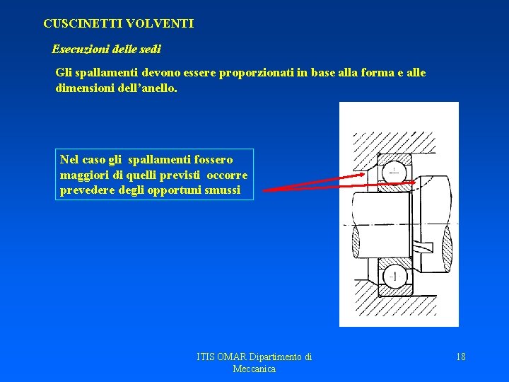 CUSCINETTI VOLVENTI Esecuzioni delle sedi Gli spallamenti devono essere proporzionati in base alla forma CUSCINETTI VOLVENTI Esecuzioni delle sedi Gli spallamenti devono essere proporzionati in base alla forma