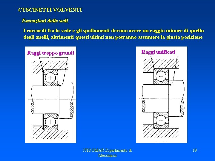 CUSCINETTI VOLVENTI Esecuzioni delle sedi I raccordi fra la sede e gli spallamenti devono CUSCINETTI VOLVENTI Esecuzioni delle sedi I raccordi fra la sede e gli spallamenti devono