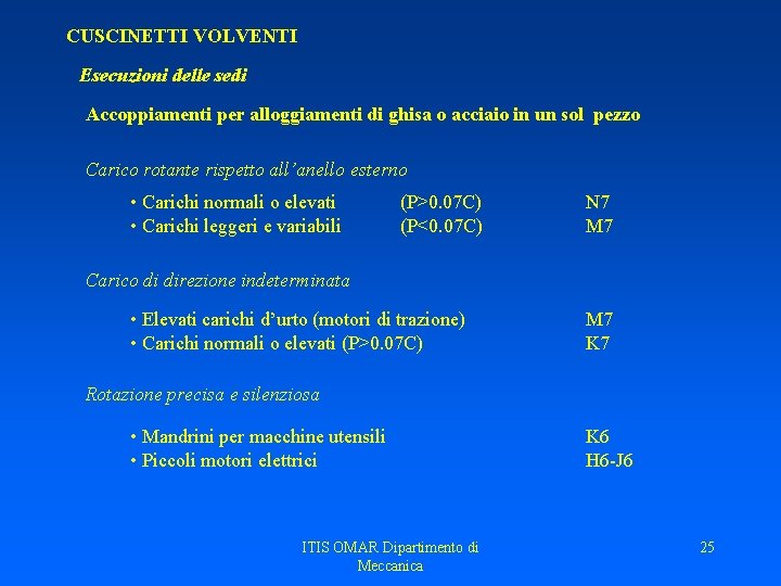 CUSCINETTI VOLVENTI Esecuzioni delle sedi Accoppiamenti per alloggiamenti di ghisa o acciaio in un CUSCINETTI VOLVENTI Esecuzioni delle sedi Accoppiamenti per alloggiamenti di ghisa o acciaio in un