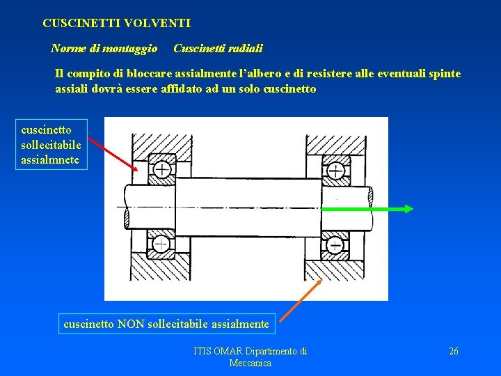 CUSCINETTI VOLVENTI Norme di montaggio Cuscinetti radiali Il compito di bloccare assialmente l’albero e CUSCINETTI VOLVENTI Norme di montaggio Cuscinetti radiali Il compito di bloccare assialmente l’albero e