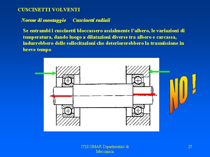 CUSCINETTI VOLVENTI Norme di montaggio Cuscinetti radiali Se entrambi i cuscinetti bloccassero assialmente l’albero, CUSCINETTI VOLVENTI Norme di montaggio Cuscinetti radiali Se entrambi i cuscinetti bloccassero assialmente l’albero,