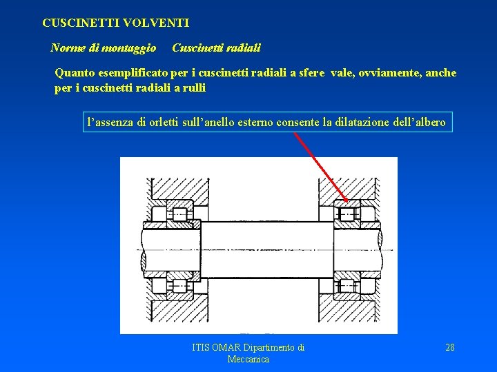 CUSCINETTI VOLVENTI Norme di montaggio Cuscinetti radiali Quanto esemplificato per i cuscinetti radiali a CUSCINETTI VOLVENTI Norme di montaggio Cuscinetti radiali Quanto esemplificato per i cuscinetti radiali a