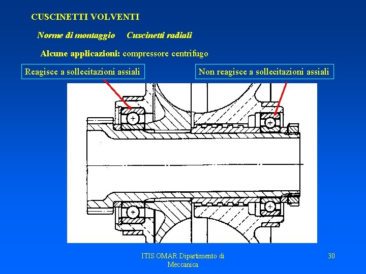 CUSCINETTI VOLVENTI Norme di montaggio Cuscinetti radiali Alcune applicazioni: compressore centrifugo Reagisce a sollecitazioni CUSCINETTI VOLVENTI Norme di montaggio Cuscinetti radiali Alcune applicazioni: compressore centrifugo Reagisce a sollecitazioni