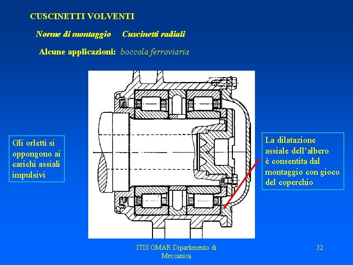 CUSCINETTI VOLVENTI Norme di montaggio Cuscinetti radiali Alcune applicazioni: boccola ferroviaria La dilatazione assiale CUSCINETTI VOLVENTI Norme di montaggio Cuscinetti radiali Alcune applicazioni: boccola ferroviaria La dilatazione assiale