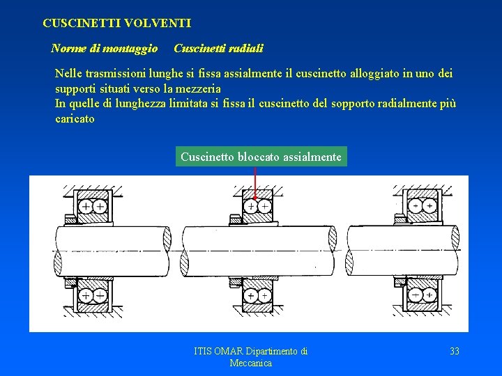 CUSCINETTI VOLVENTI Norme di montaggio Cuscinetti radiali Nelle trasmissioni lunghe si fissa assialmente il CUSCINETTI VOLVENTI Norme di montaggio Cuscinetti radiali Nelle trasmissioni lunghe si fissa assialmente il