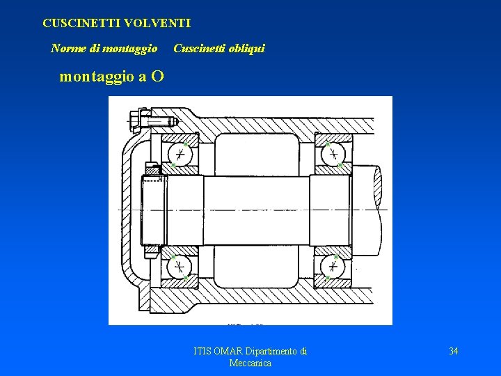 CUSCINETTI VOLVENTI Norme di montaggio Cuscinetti obliqui montaggio a O ITIS OMAR Dipartimento di CUSCINETTI VOLVENTI Norme di montaggio Cuscinetti obliqui montaggio a O ITIS OMAR Dipartimento di
