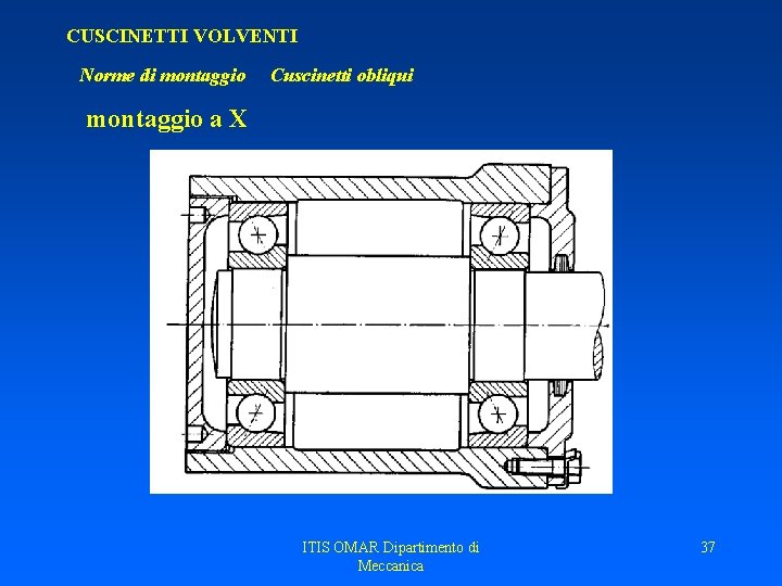 CUSCINETTI VOLVENTI Norme di montaggio Cuscinetti obliqui montaggio a X ITIS OMAR Dipartimento di CUSCINETTI VOLVENTI Norme di montaggio Cuscinetti obliqui montaggio a X ITIS OMAR Dipartimento di