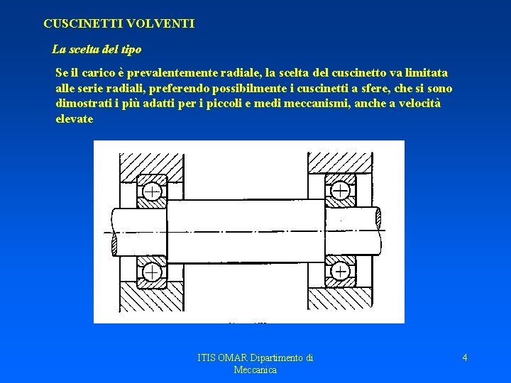 CUSCINETTI VOLVENTI La scelta del tipo Se il carico è prevalentemente radiale, la scelta CUSCINETTI VOLVENTI La scelta del tipo Se il carico è prevalentemente radiale, la scelta