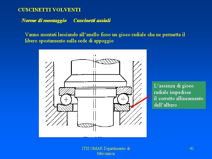 CUSCINETTI VOLVENTI Norme di montaggio Cuscinetti assiali Vanno montati lasciando all’anello fisso un gioco CUSCINETTI VOLVENTI Norme di montaggio Cuscinetti assiali Vanno montati lasciando all’anello fisso un gioco