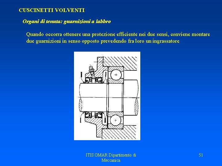 CUSCINETTI VOLVENTI Organi di tenuta: guarnizioni a labbro Quando occorra ottenere una protezione efficiente CUSCINETTI VOLVENTI Organi di tenuta: guarnizioni a labbro Quando occorra ottenere una protezione efficiente