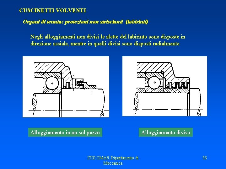 CUSCINETTI VOLVENTI Organi di tenuta: protezioni non striscianti (labirinti) Negli alloggiamenti non divisi le CUSCINETTI VOLVENTI Organi di tenuta: protezioni non striscianti (labirinti) Negli alloggiamenti non divisi le