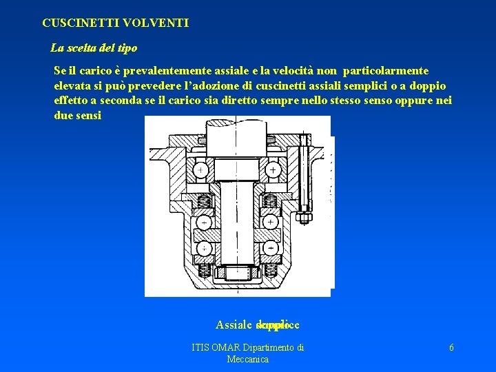 CUSCINETTI VOLVENTI La scelta del tipo Se il carico è prevalentemente assiale e la CUSCINETTI VOLVENTI La scelta del tipo Se il carico è prevalentemente assiale e la