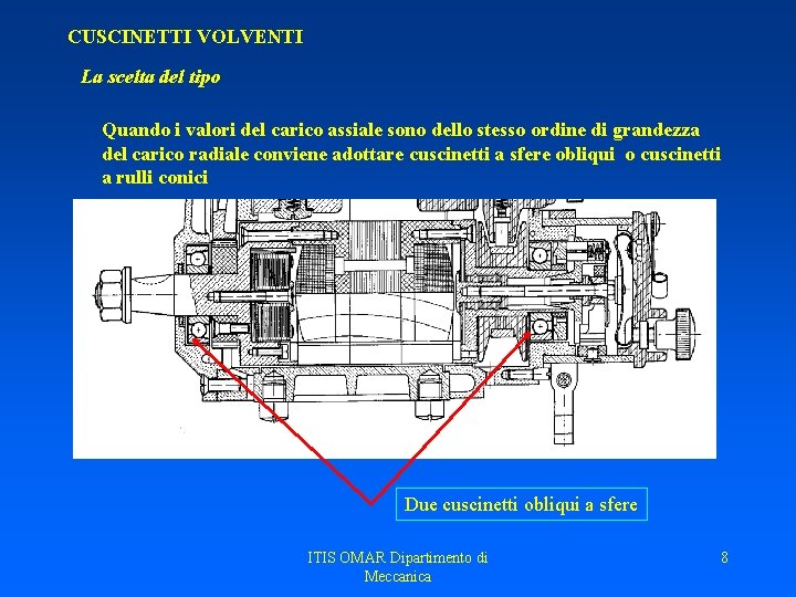 CUSCINETTI VOLVENTI La scelta del tipo Quando i valori del carico assiale sono dello CUSCINETTI VOLVENTI La scelta del tipo Quando i valori del carico assiale sono dello