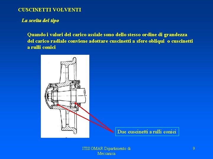 CUSCINETTI VOLVENTI La scelta del tipo Quando i valori del carico assiale sono dello CUSCINETTI VOLVENTI La scelta del tipo Quando i valori del carico assiale sono dello